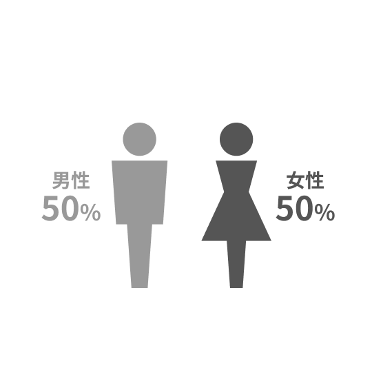 社員数は31人で、男性50％・女性50％の構成